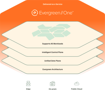 Evergreen-2