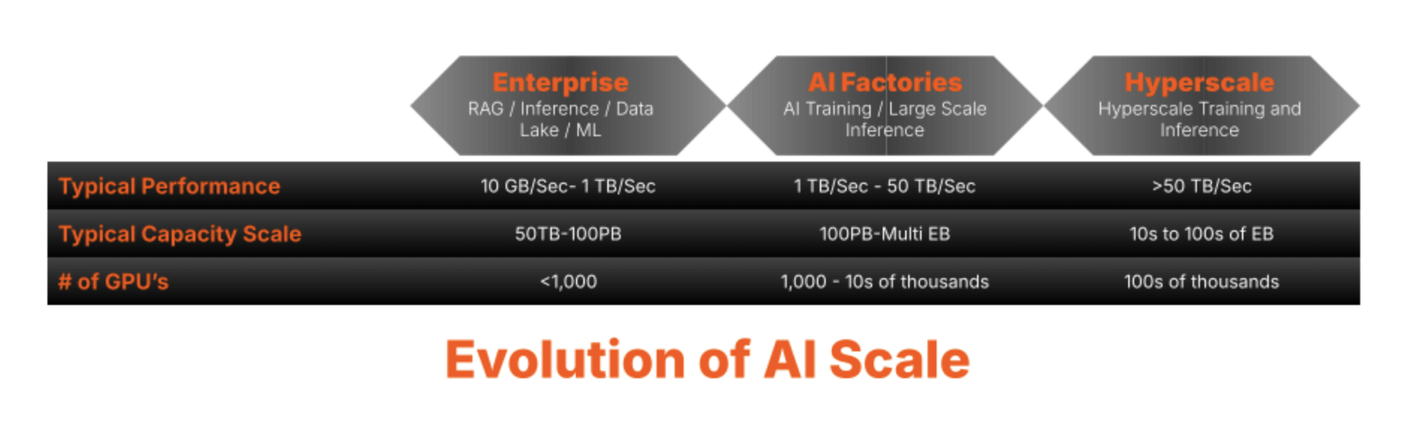 Pure-Storage-Evolution-at-Scale-2048x609