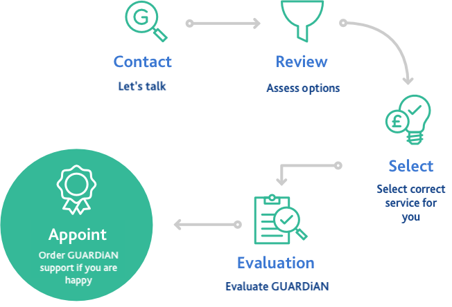 GUADiAN-procurement-process-graphic v3-1