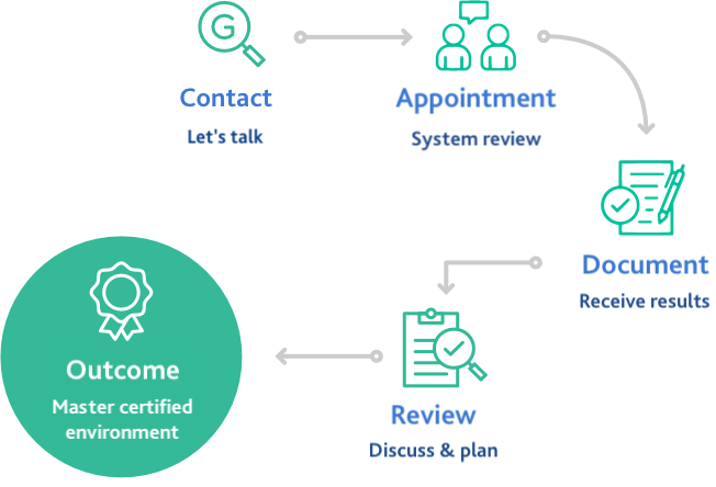 Health Check-procurement-process-graphic v3-1-1